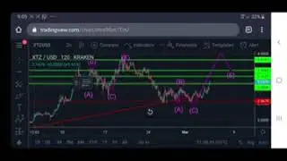 TEZOS XTZ PRICE PREDICTION 4$ first then 5$