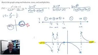 Sketching a Rational Function Graph with a Horizontal Asymptote