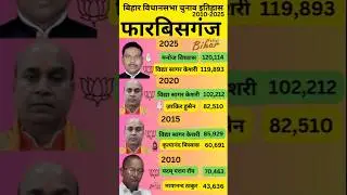 फारबिसगंज बिहार विधानसभा चुनाव इतिहास 2010-2025| Forbesganj Bihar Vidhan Sabha History 2025 #shorts