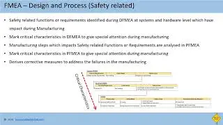 ISO26262 Part 7 Manufacturing Functional Safety - Part 4 of Manufacturing Series