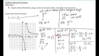 Graphing Rational Functions Basics