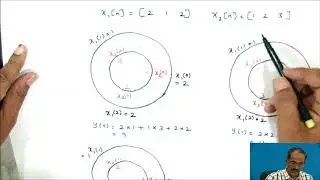 Circular Convolution