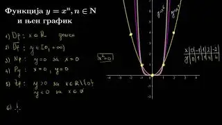 Grafik funkcije y=x^n , n paran broj, skiciranje grafika i ispitivanje toka, y=x^2