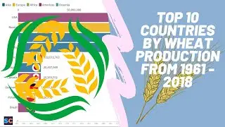 Top 10 Countries By Wheat Production | In Tonnes