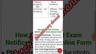 UPSC Combined Defence Service Exam II Recruitment 2024 #shorts #shortvideo