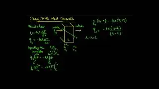 Steady State Conduction Rectangular Wall