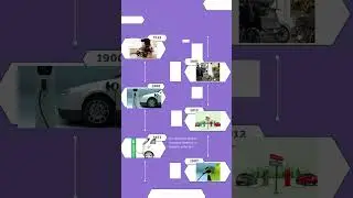 Evolution of Electric Vehicles: A Journey Through Time #mechtechstuff