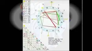 Venus en Aries, (Tutorial Astrol&oacute;gico)