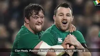 Ireland's most capped international players