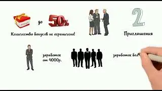 HAZNA INT    Маркетинг