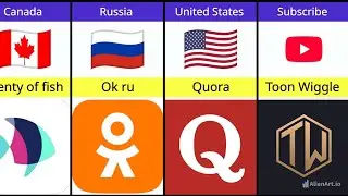 SOCIAL MEDIA FROM DIFFERENT COUNTRIES 🔥