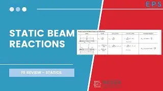 Static Beam Reactions | FE EXAM STATICS