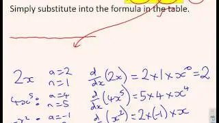 Differentiation 6 - worked examples using a lookup table.