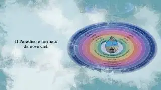 Dentro l'opera - La Divina Commedia