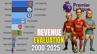 Premier League Revenue Evolution | 2000&ndash;2025