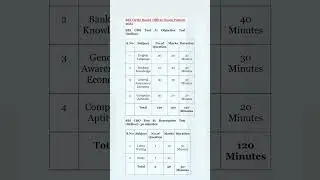 Sbi cbo exam pattern 2025/sbi cbo exam pattern #sbicbo