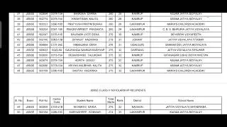 Class V Assam Jatiya Bidyalay state level scholarship exam result...