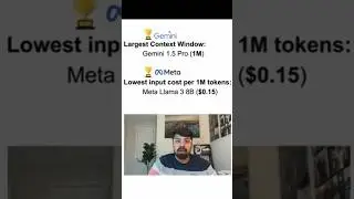 Gemini has largest context window & Llama 3 is cheapest #ai #gemini #google #meta #llama #llm #gpt