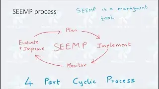 SEEMP EEOI MEO Orals & Written Shipboard Energy Efficiency Management Plan Optimum Explanation