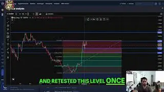 Moodeng Bullish Signals & Price Targets Analysis