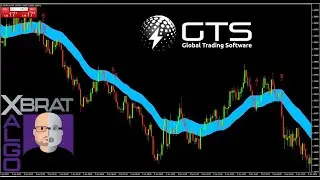 🎯XBrat Algo Trading Entry & Management Strategies Using EMA Cloud