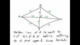 How to Solve Travelling Salesman Problems - TSP