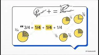 Decomposing Fractions Made Easy | Unit Fractions Explained (4th Grade Math)