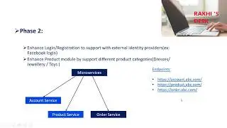 Benefits of Microservices over Monolithic Architecture