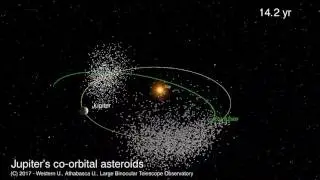 6000 Asteroids in Jupiter's 'Orbital Space,' 1 Going 'Wrong Way' | Orbit Animation