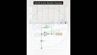 How to Make Schmitt Inverter Waveform Generator Circuit