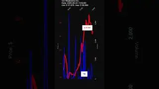 VOR, Vor Biopharma Inc., 2025-09-24, stock prices dynamics, stock of the day