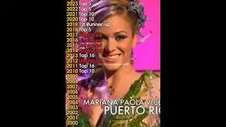 📹 National Costume Miss Universe Puerto Rico 2023-2000 l #missuniverse
