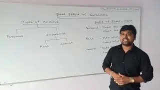 #Accountancy #types of accounts #Rules of Debit Credit #Jayesh Bamania