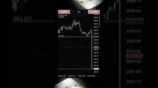 Xauusd⚜️ 80pips *Federal Funds Rate*📢