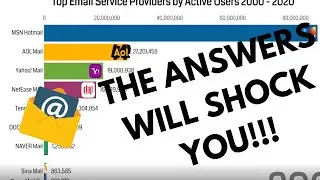 Most Popular Email Providers by Active Users 1997 - 2019