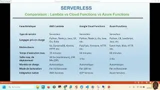F3_ci_cd_2_AWS 39: Introduction au Serverless : AWS Lambda, GCP Cloud Functions, Azure Functions