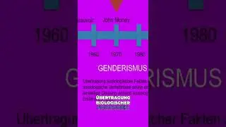 Die Entwicklung von Geschlechterrollen im 20  Jahrhundert