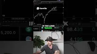 Equities Hit All Time High  Bullish or Bearish @TraderMayne