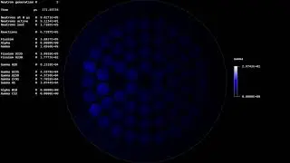 TRIGA Mark II Nuclear Reactor Fission Simulation - Pulse 1e6 - Gamma reactions