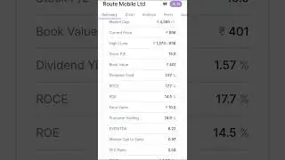 Route Mobile  share analysis before investing 👌#routemobile #share market #shortsvideo