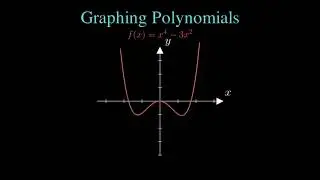 Questify.study: Graphing polynomials intro