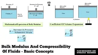 Bulk Modulus And Compressibility Of Fluids | Basic Concepts | Fluid Properties | Fluid Mechanics
