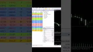 Metatrader 5 ile Stokastik Botu Yaptım! 📈 (Sonu&ccedil;lar Şaşırtıcı)