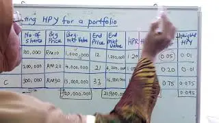 Chapter 1 - An Overview of Investment Process (Part 3)