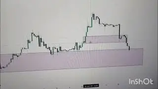 # SMC concept #ITC#liquidity#order block# 😊
