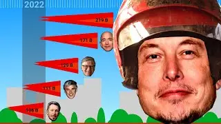 Net Worth Race - Richest Tech Billionaires