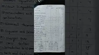 Inter First year 2025 maths weightage for 💯 marks  #shorts # yt shorts