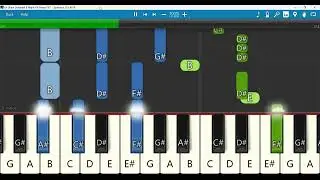 En Ullam Devanbal Keyboard Notes B Major 4/4 Tempo 101 | என்னுள்ளம் தேவன்பால் | Song of Zion Chorus