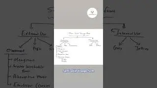 Semi solid dosage form #pharmacist #pharmacy #pharmaceutics #dosage #study #trending #education