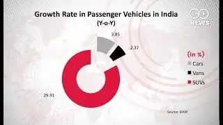 SUV Demand On The Rise